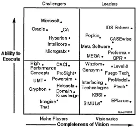 Fig 4: Leading BPM Software Providers