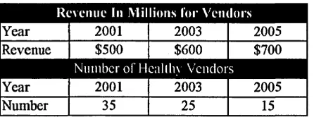 Table 2: BPM Market Trends (www.idsscheer)