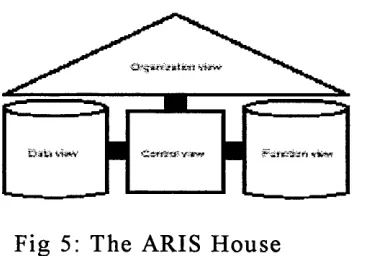 Fig 5: The ARIS House 