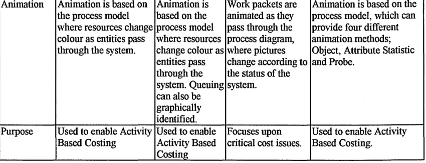 Table 4: Simulation Breakdown