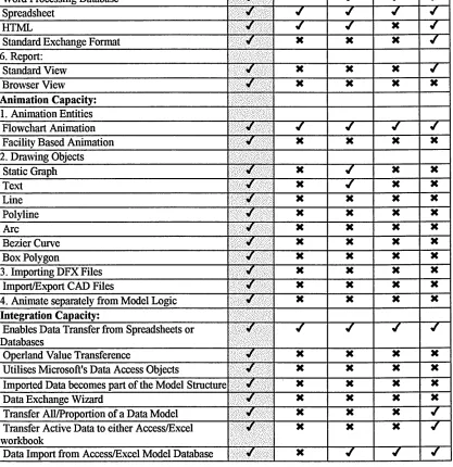Table 5: Simulation Benchmark