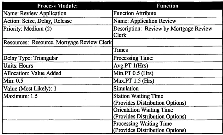Table 9: Corresponding Building Blocks for completing the Review