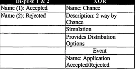 Table 10: Corresponding Building Blocks for ending the Application 