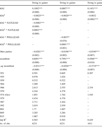 Table 2 Are marginals less different when the national result isn’t marginal?bbc.co.uk/newsand incumbency scores as in Table Sources: Constituency results 1