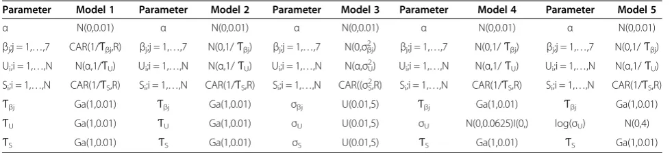 Table 2 Comparison of imputation methods by root mean squared error (RMSE) and bias from cross-validation
