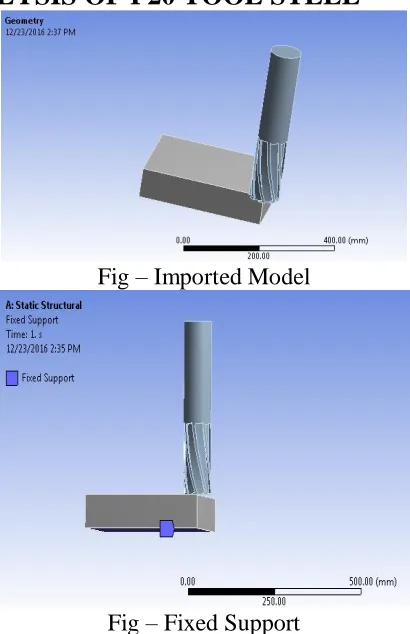 Fig – Imported Model 