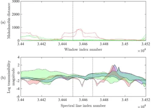 Fig. 7. Feature selection plots for Window Index Number 34456, proposed for identifying removal of panel P4.