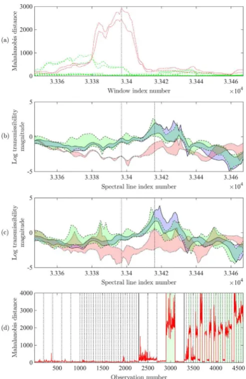 Fig. 9. Feature selection and evaluation plots for feature F32, selected to identify removal of panel P4