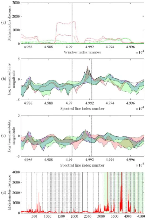Fig. 10. Feature selection and evaluation plots for feature F49. This feature was deemed to have performed comparatively poorly on the testing dataset.