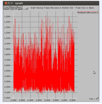 Fig 8 shows the comparison of local detection and the DFSP system detection. The   result is based on the number of media 