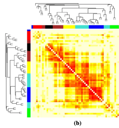 Fig. 5  Correlation matrix plot. The plots were generated for using the original metabolite values, and respond totion