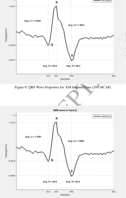 Figure 8:ACCEPTED MANUSCRIPTQRS Wave Properties for Linear-regression Imputed Data(20%MCAR)