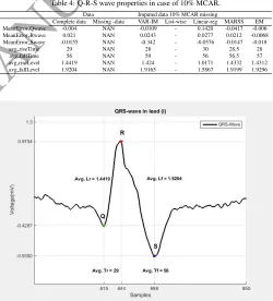 Figure 2 shows the QRS complex rise level, fall level, rise time
