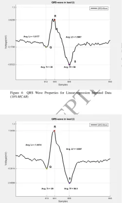 Figure 7: QRS Wave Properties VAR-IM Imputed Data (20%MCAR)