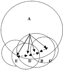 Fig. 3.2 Reverse Distributed Bellman-Ford algorithm 