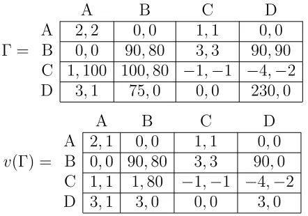 Figure 2: A game Γ and its value function v(Γ).