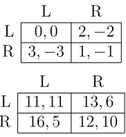 Figure 3: Two ordinally equivalent games.