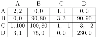 Figure 4: A game Γ in mixed extension.