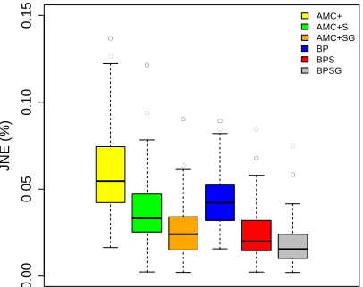 Fig. 5. Results for TiH(%) - 80% LO-criticality Utilisation: HarmonicPeriods