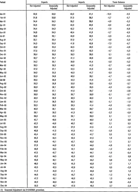 TABLE OA - EXTERNAL TRADE OF THE EUROPEAN UNION 