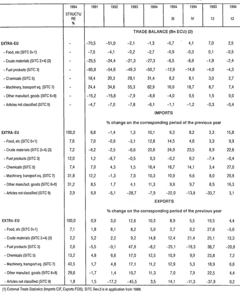 TABLE OD I - EU TRADE BALANCE AND TRADE FLOWS BY BROAD PRODUCT GROUPS (1) 