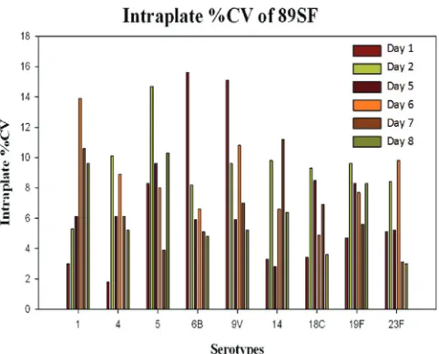 TABLE 6 Comparison of MBIA and ELISA anti-pneumococcal capsularpolysaccharide IgG assaysa