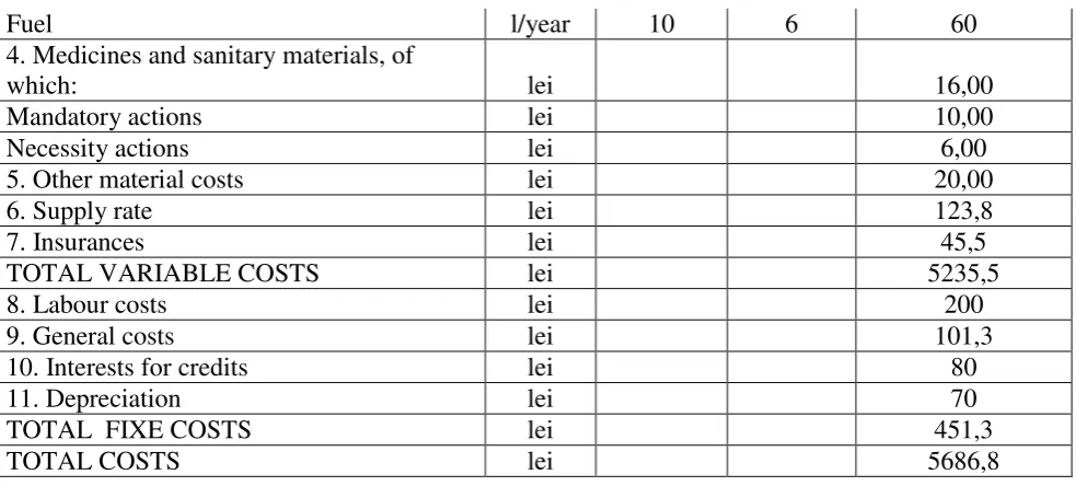 Table 2 – The budget of beef with subsidies for deprived areas 