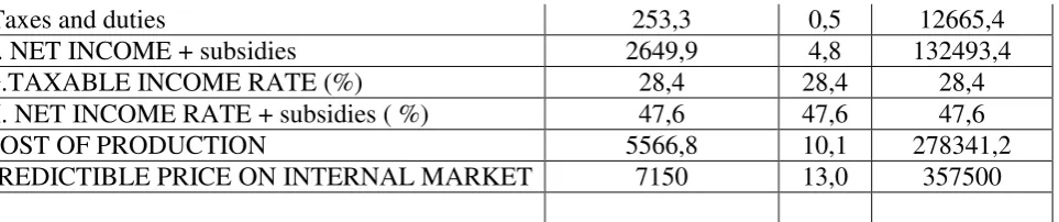 Table 3 - The budget of beef with subsidies for other areas 