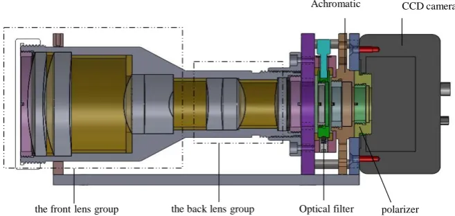 Figure 1. The multi optical parameter imaging system.  