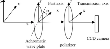 Figure 2. The images of relative intensity transmission coefficient.  
