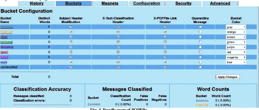 Fig. 4. Results page of POPFile 