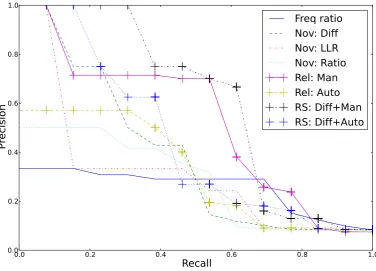 Figure 2: Precision–recall curve for the SiBol/Port dataset.