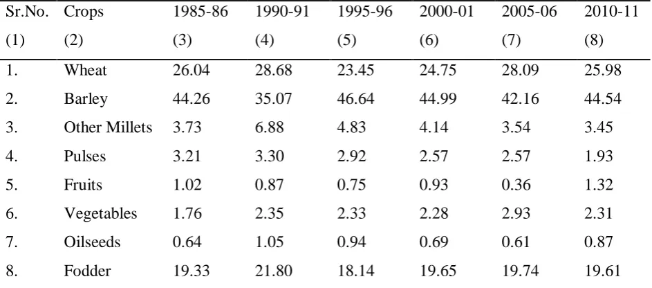Table 3 shows that among food grain crops the share of area under wheat declined 