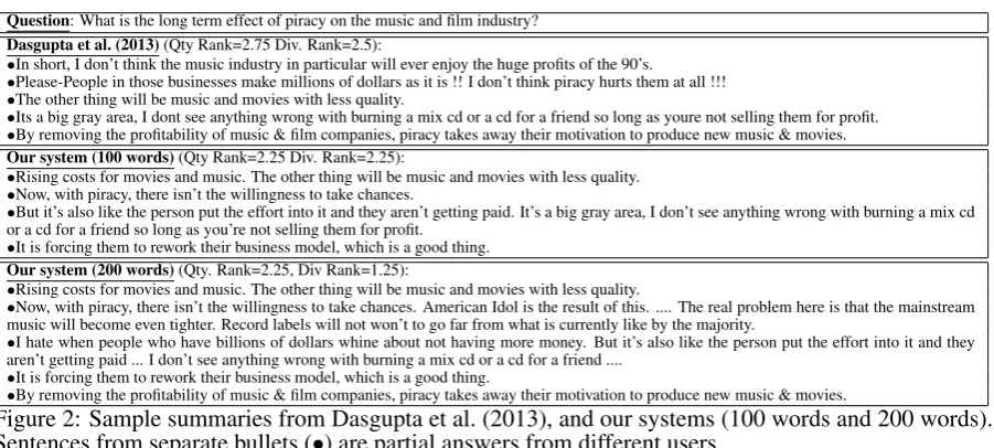 Table 4: Human evaluation on Yahoo! Answer Data. Boldface implies statistically signiﬁcance com-pared to other results in the same columns using paired-t test
