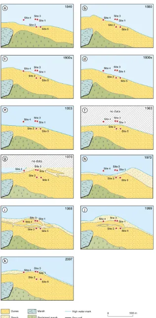 Figure 6.Historical map and imagery evidence for Holkham progradation of shoreline in relation to the sampled dune sites