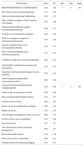 Table 3. Reliability and univariate statistics of pro-environmental commitment and cli-mate change mitigation commitment scales