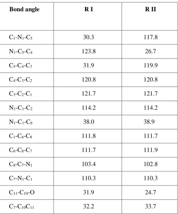 Table-6 Calculated Bond angle (in degrees) of regioisomers 