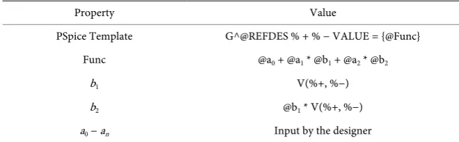 Table 1. The PSpice properties implemented in ISPAD. 
