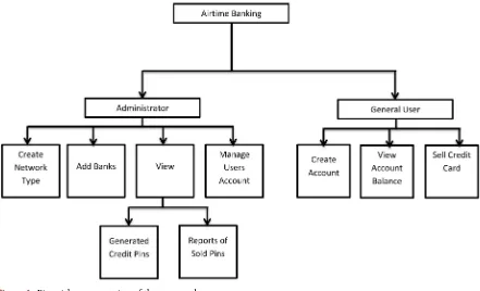 Figure 1. Pictorial representation of the proposed system. 