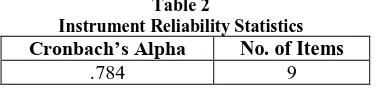 Table 2 Instrument Reliability Statistics 