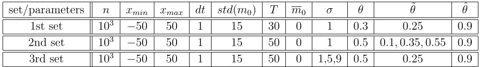 Table 1: Simulation parameters.
