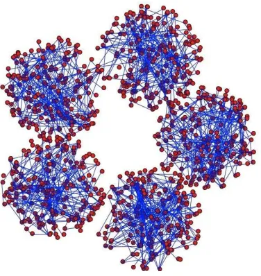 Figure 4: Inter-cluster oscillations due to local interactions via second-order consensus.