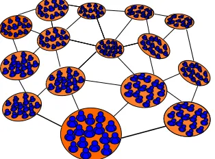 Figure 1: Multi-population model with local interactions.
