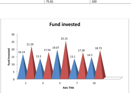 Table 2: Showing the Bench Mark fixed for the return  