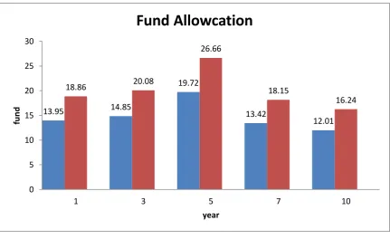 Table 2: Showing the bench mark fixed by the SBI 
