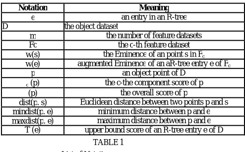 TABLE 1                           List of Notations 
