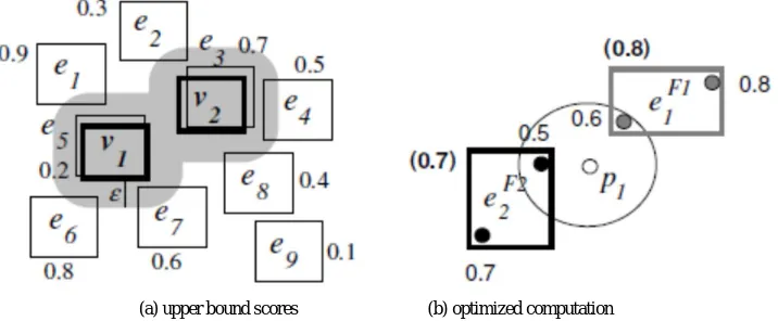 Fig. 4. Examples of deriving scores   
