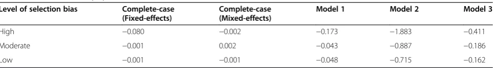 Table 2 Bias in