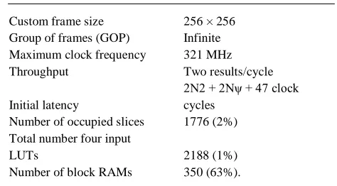TABLE I Comparison of the Designed Processor with Existing Works 