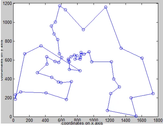 Table I. Simulation Result 
